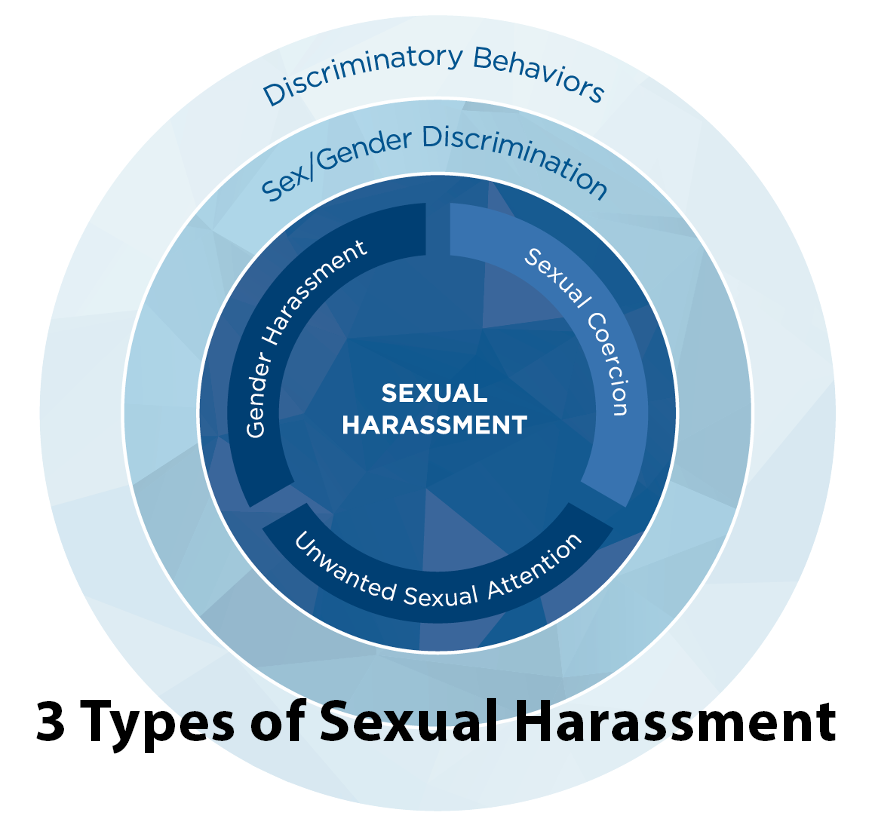 3 type of sexual harassment